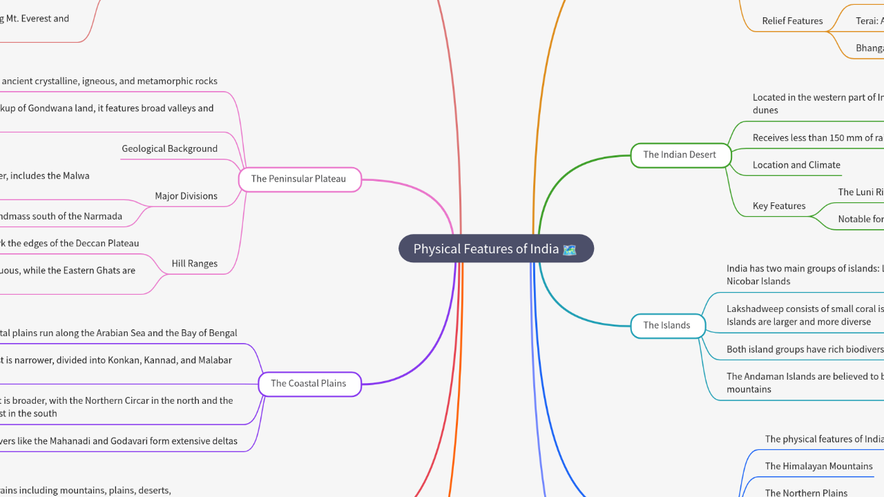 Mind Map:Physical Features of India ...