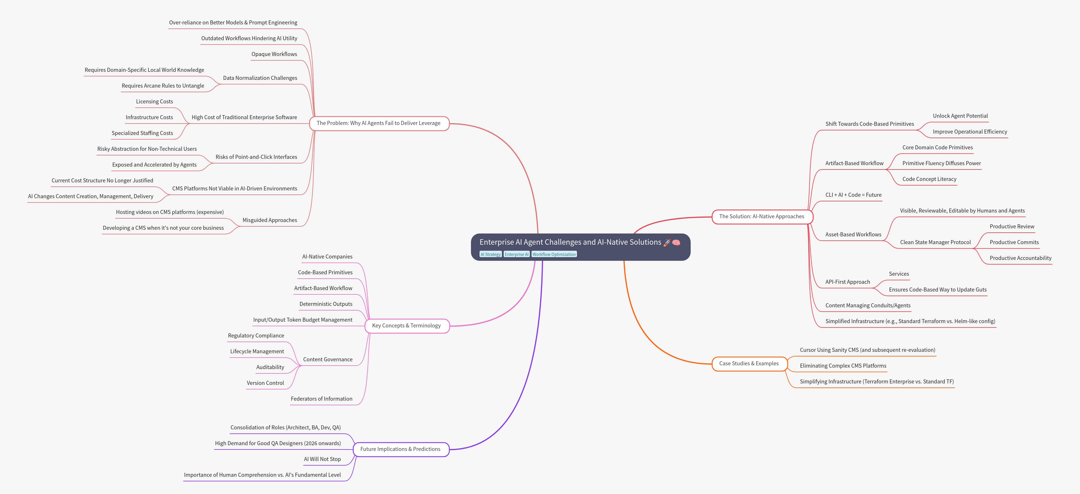 Enterprise AI Agent Challenges and AI-Native Solutions
