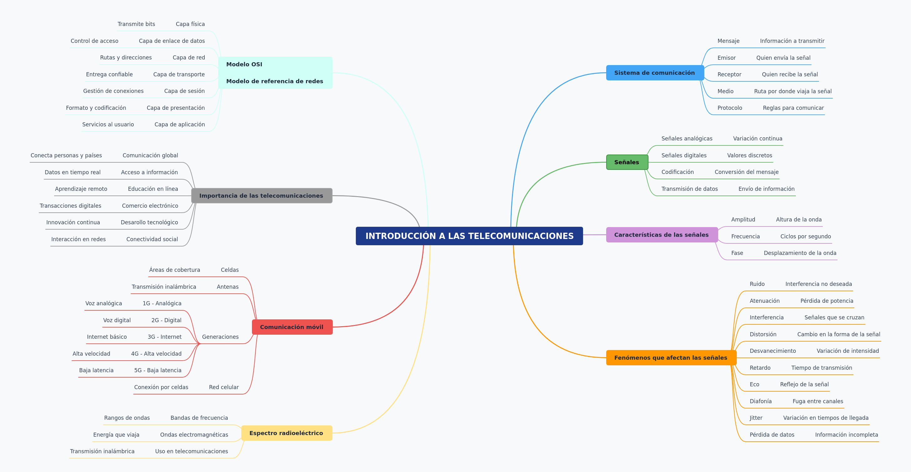 Introduction to Telecommunications: Core Concepts Explained