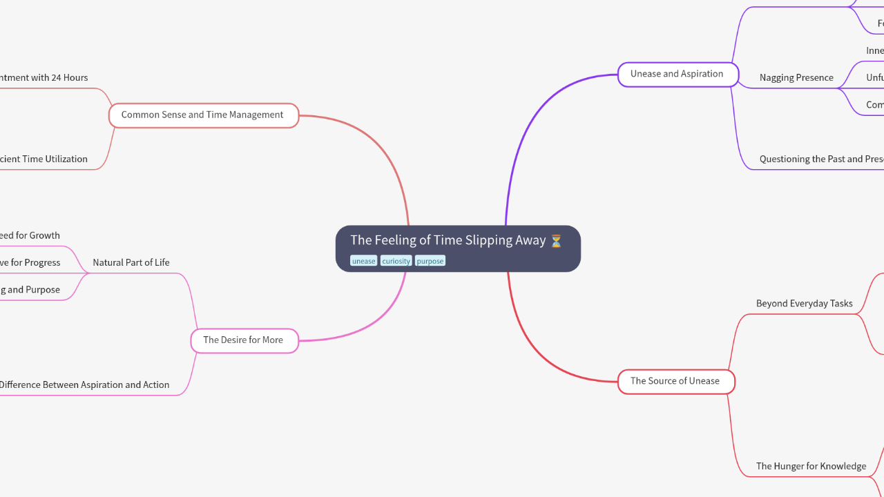 Mind Map:The Feeling of Time Slipping Away ...