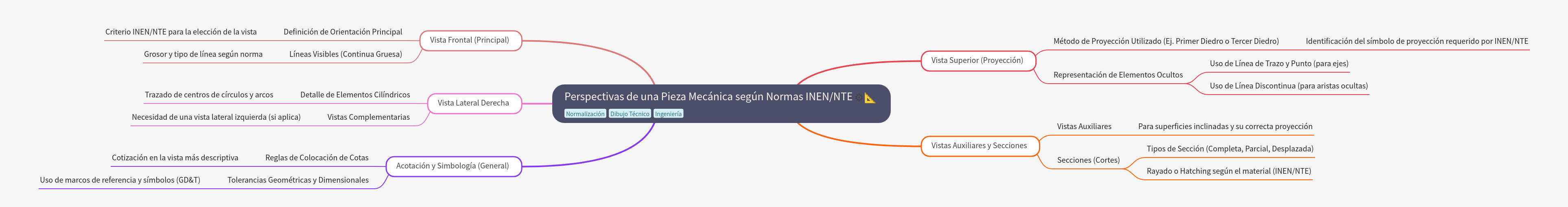 Technical Drawing Views under INEN/NTE Standards