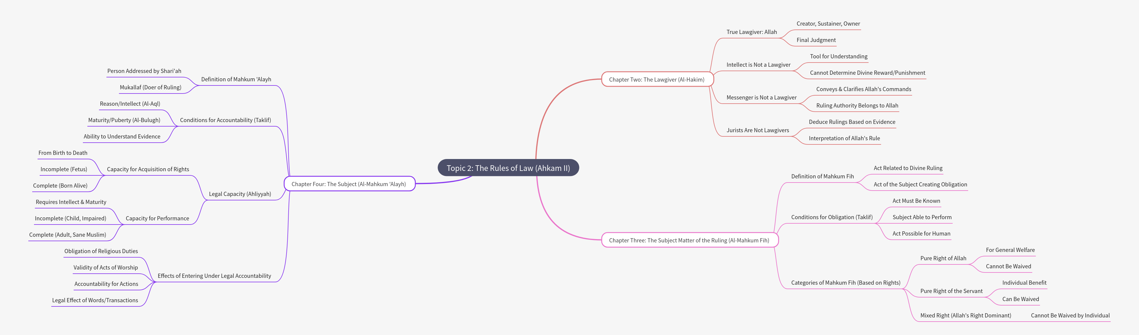 Understanding Islamic Legal Principles (Ahkam II)