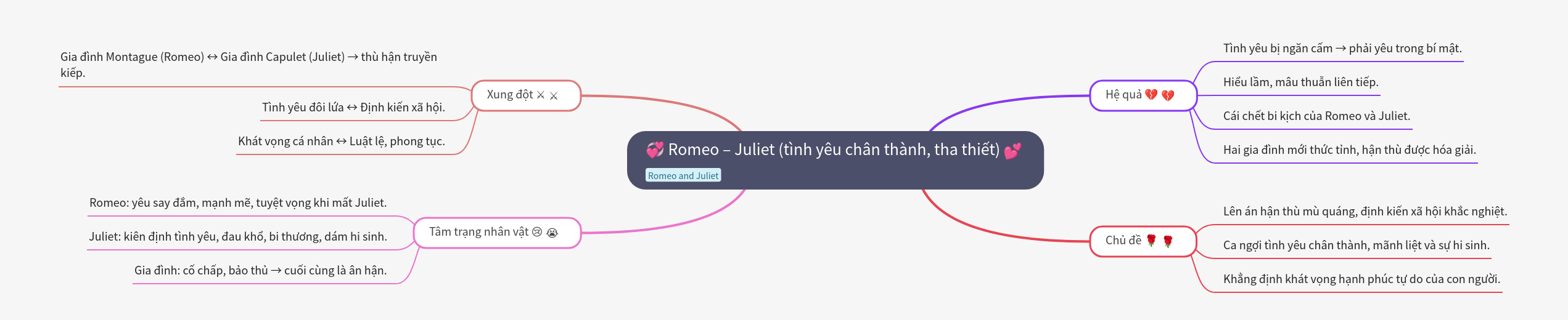 Romeo and Juliet: A Deep Dive into Tragic Love