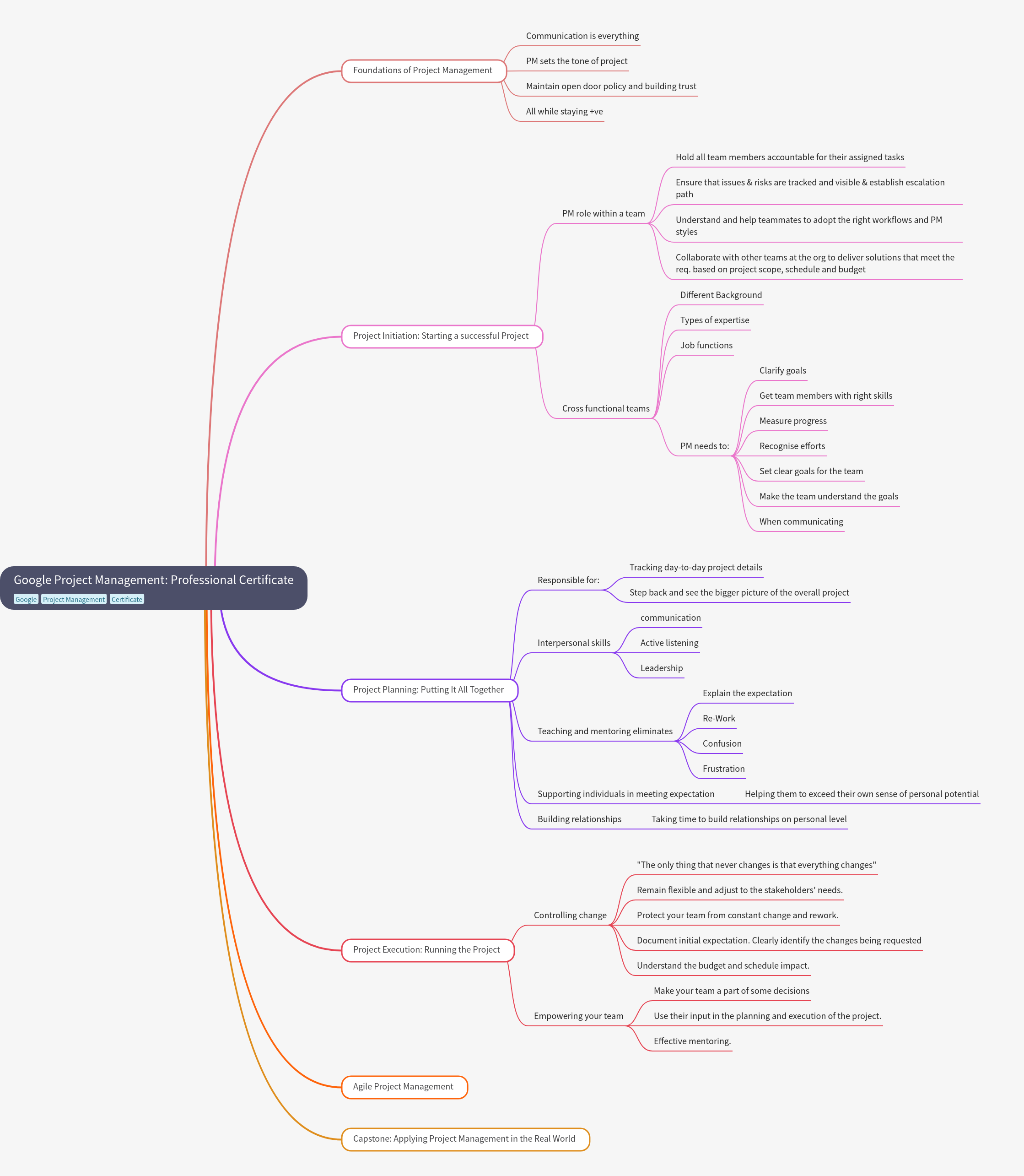 Google Project Management Professional Certificate Guide