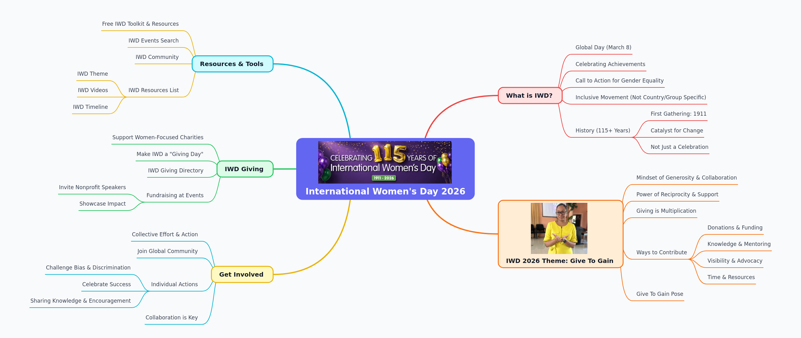 International Women's Day 2026 Overview