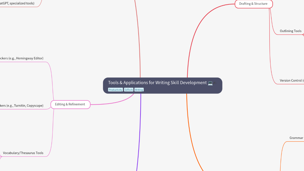 Tools & Applications for Writing Skill Development