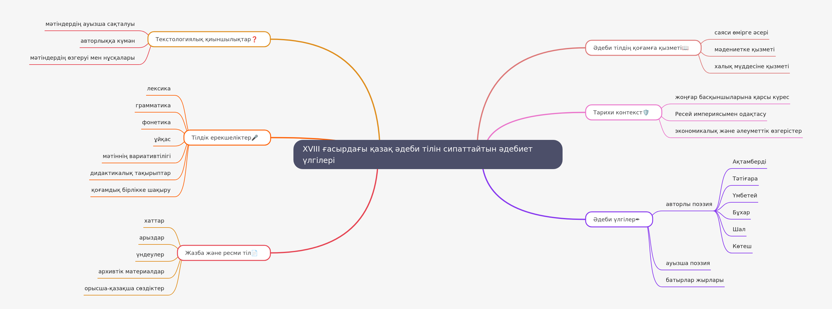 18th Century Kazakh Literary Language: Examples & Features
