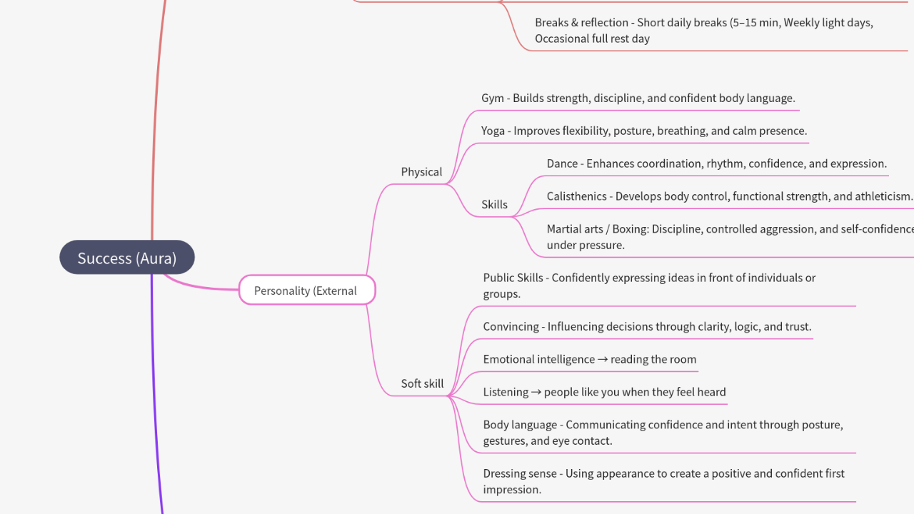 Mind Map:Success (Aura) ...