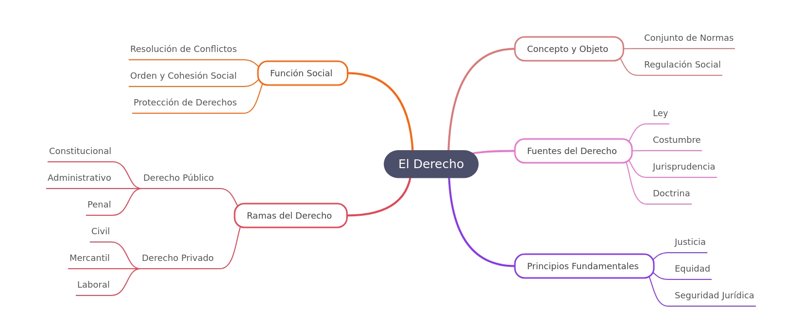 El Derecho: Conceptos, Ramas y Función Social