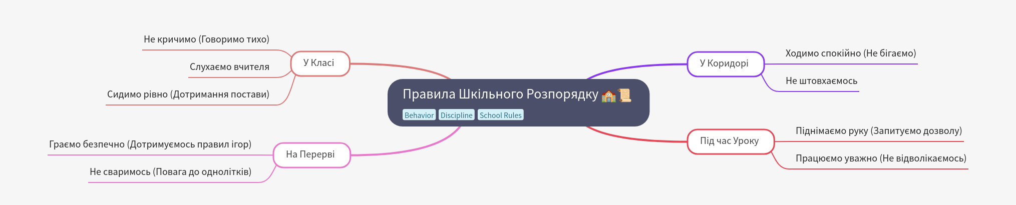 Essential School Discipline Rules and Regulations