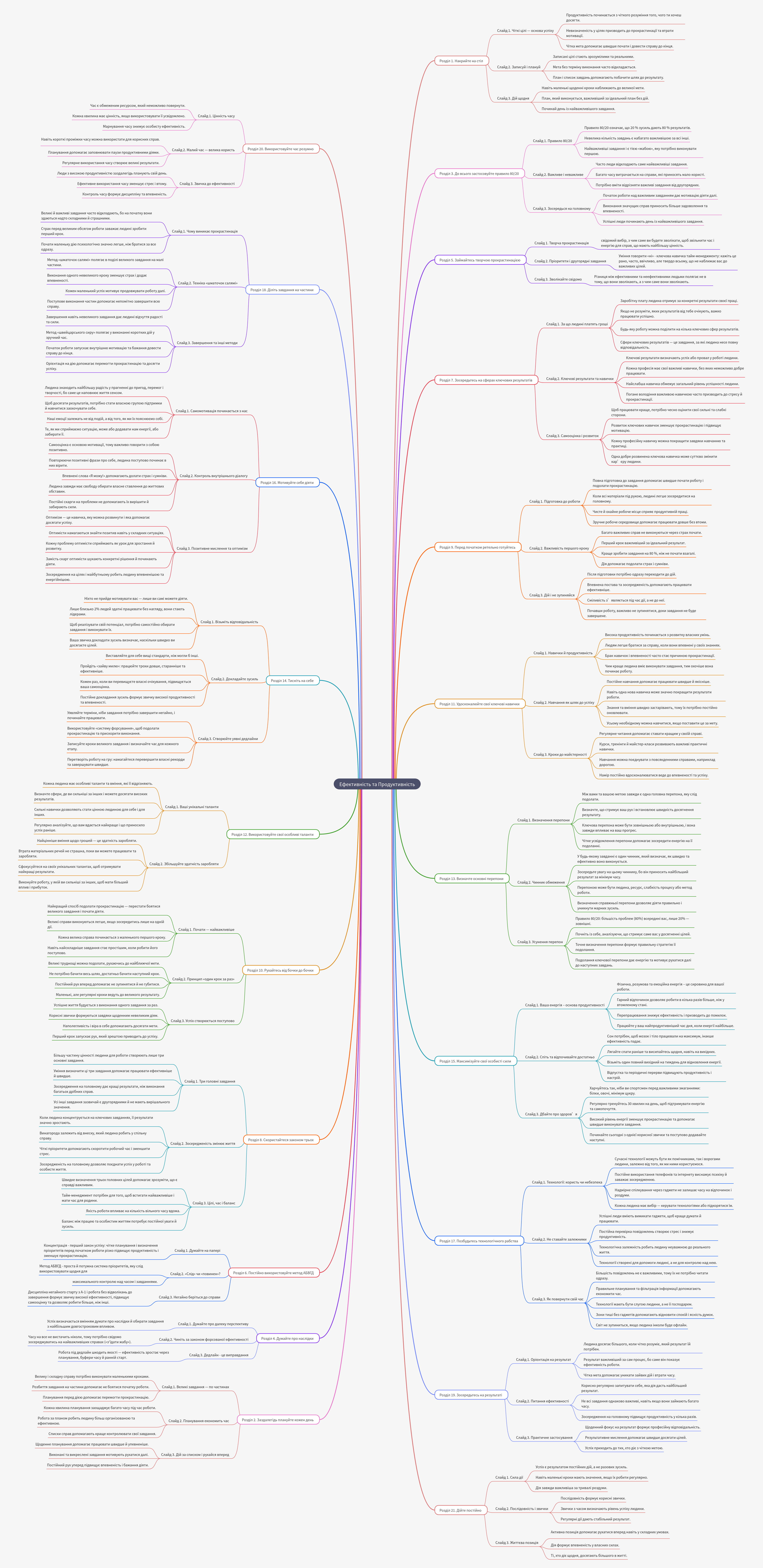 Boost Your Efficiency & Productivity