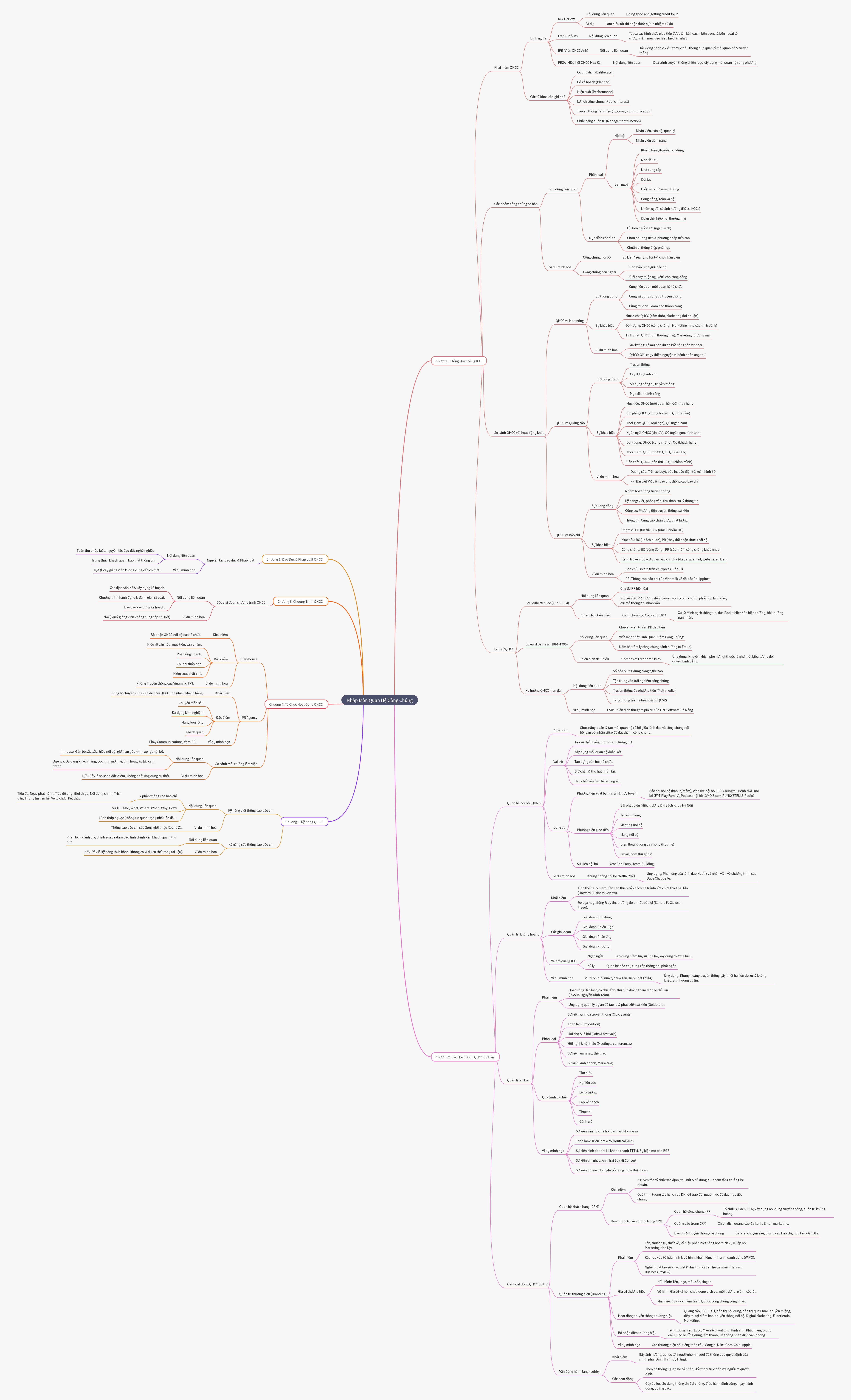 Introduction to Public Relations: A Comprehensive Guide