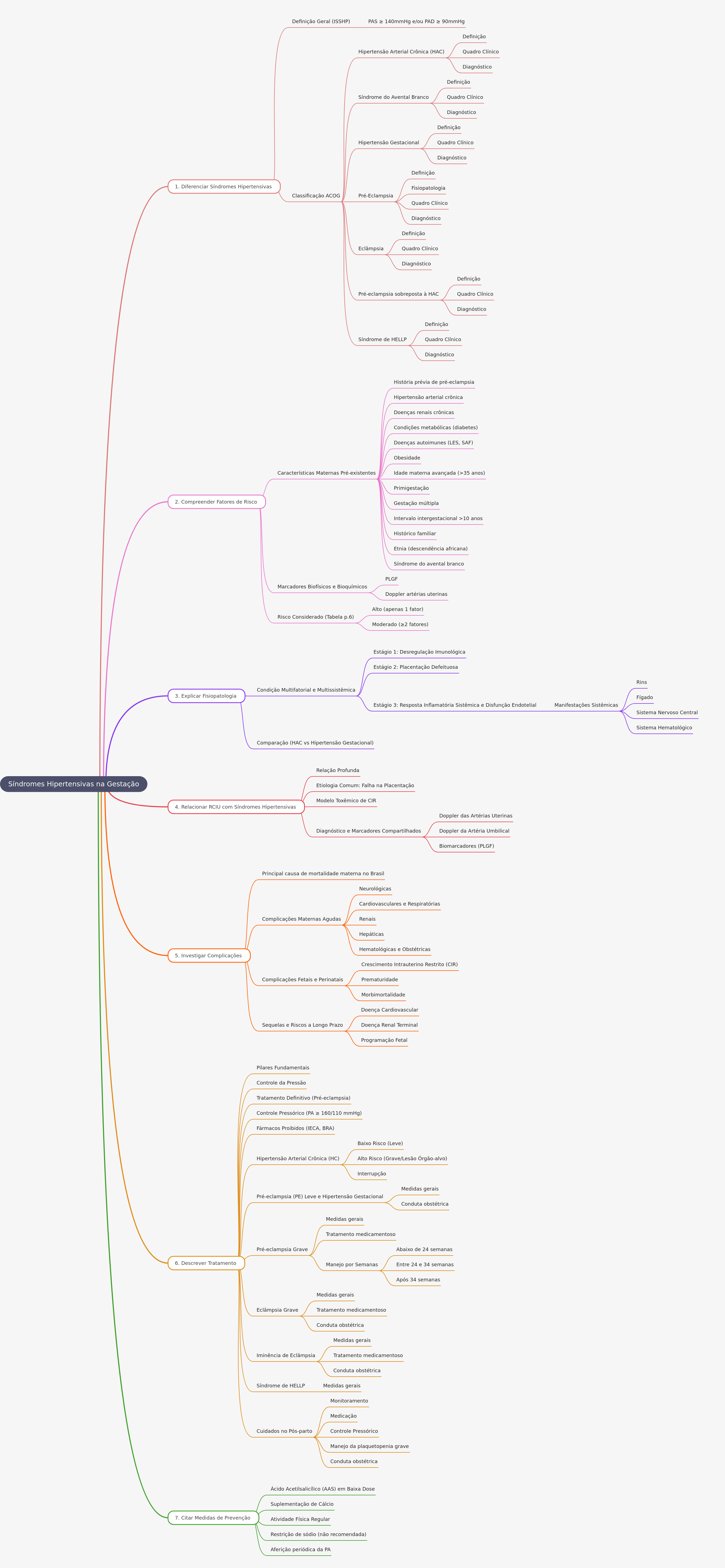 Hypertensive Syndromes in Pregnancy: A Guide