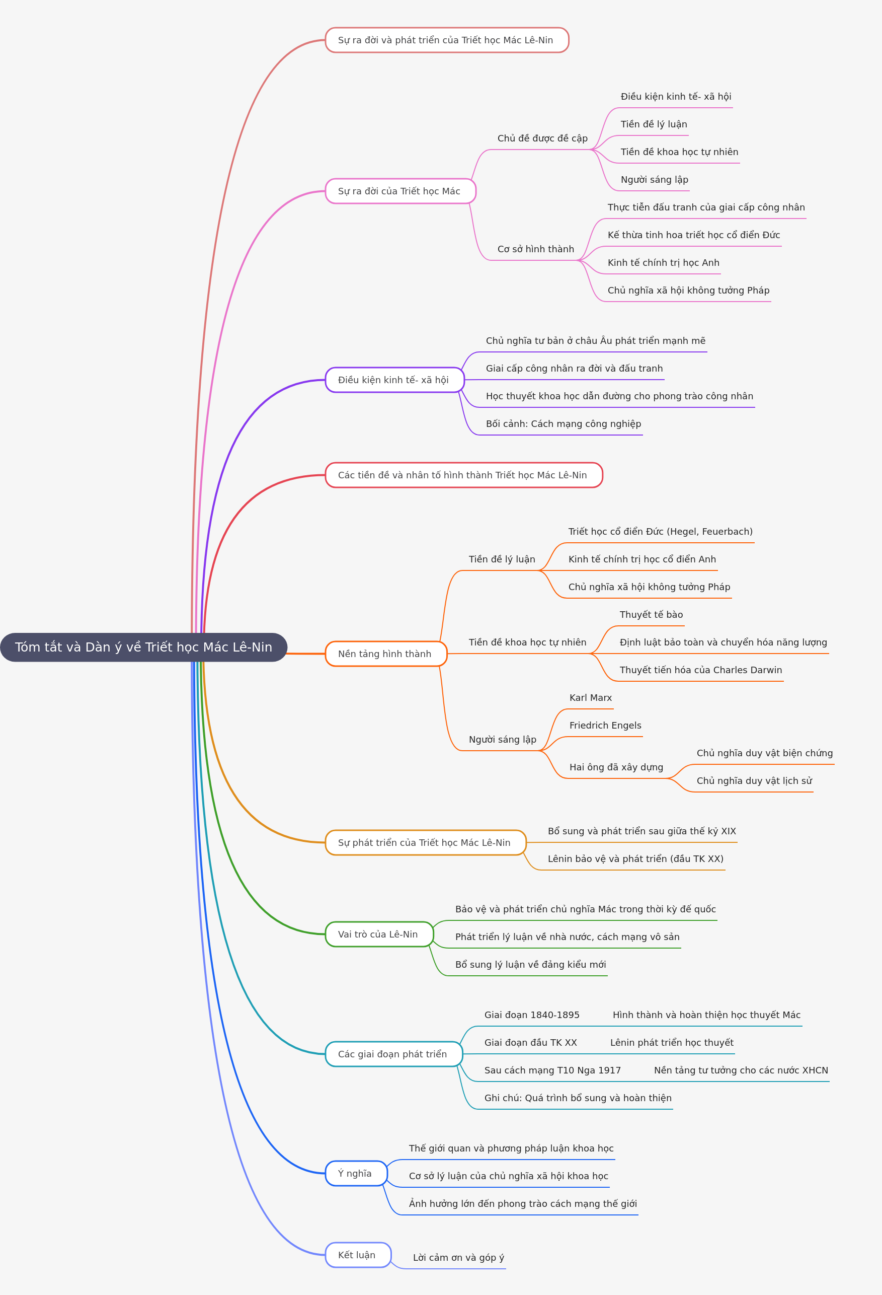 Marxist-Leninist Philosophy Overview
