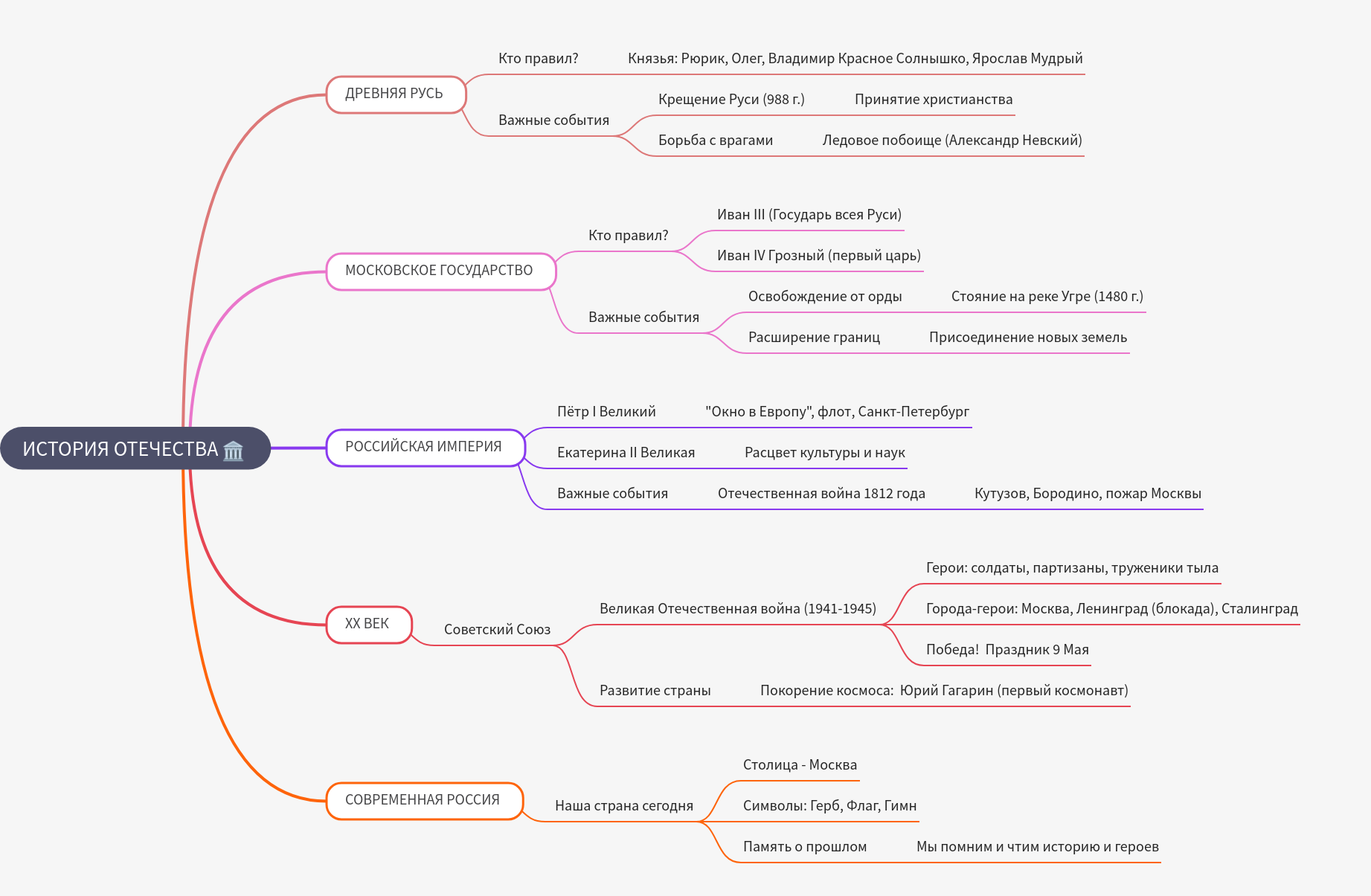 History of the Fatherland: Key Eras and Events