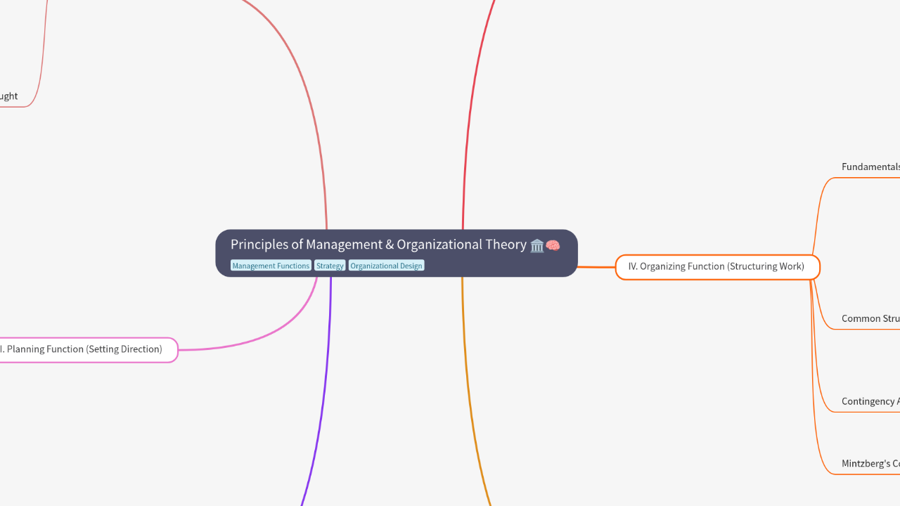 Principles of Management & Organizational Theory