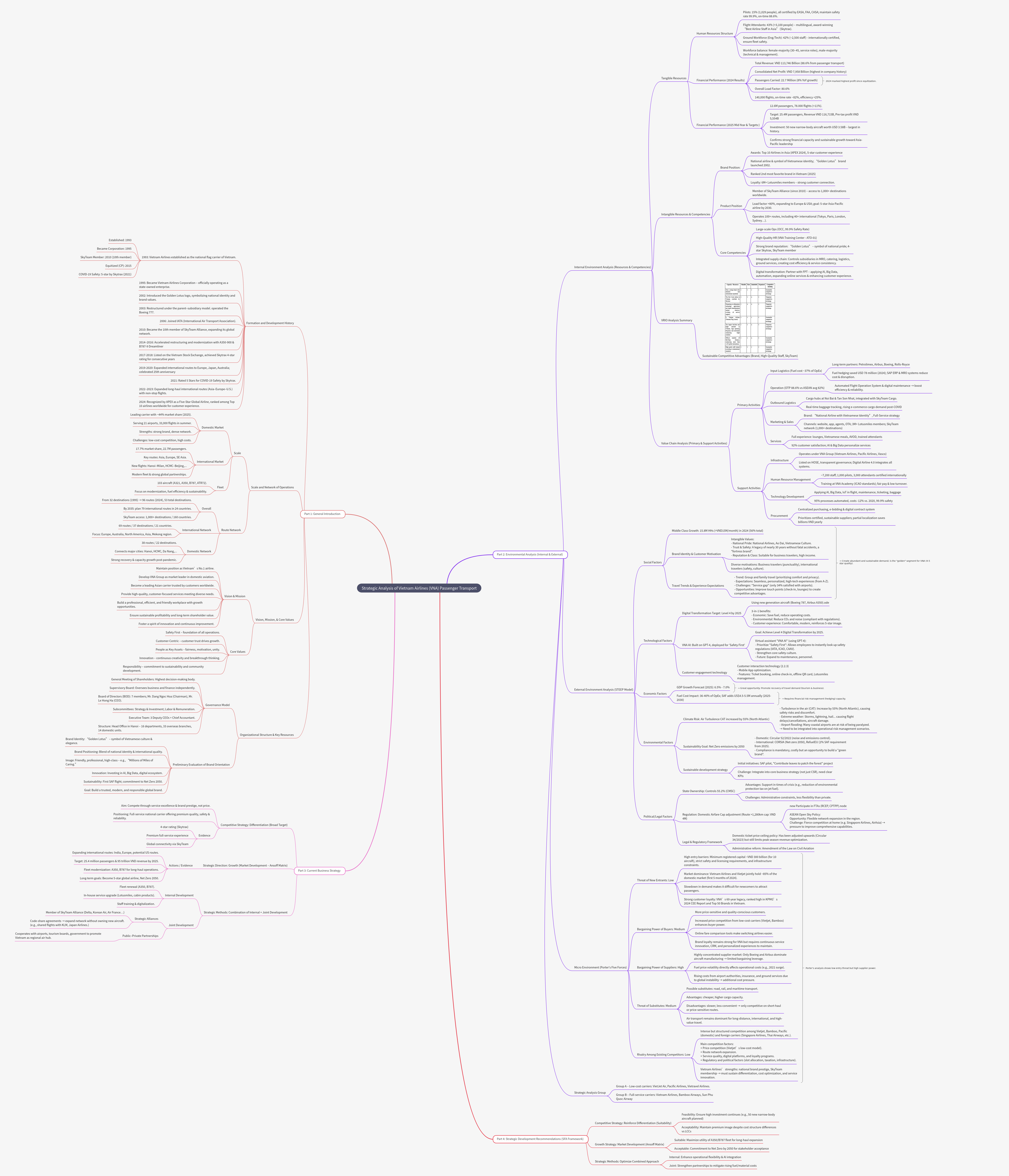 Strategic Analysis of Vietnam Airlines (VNA) Passenger Transport