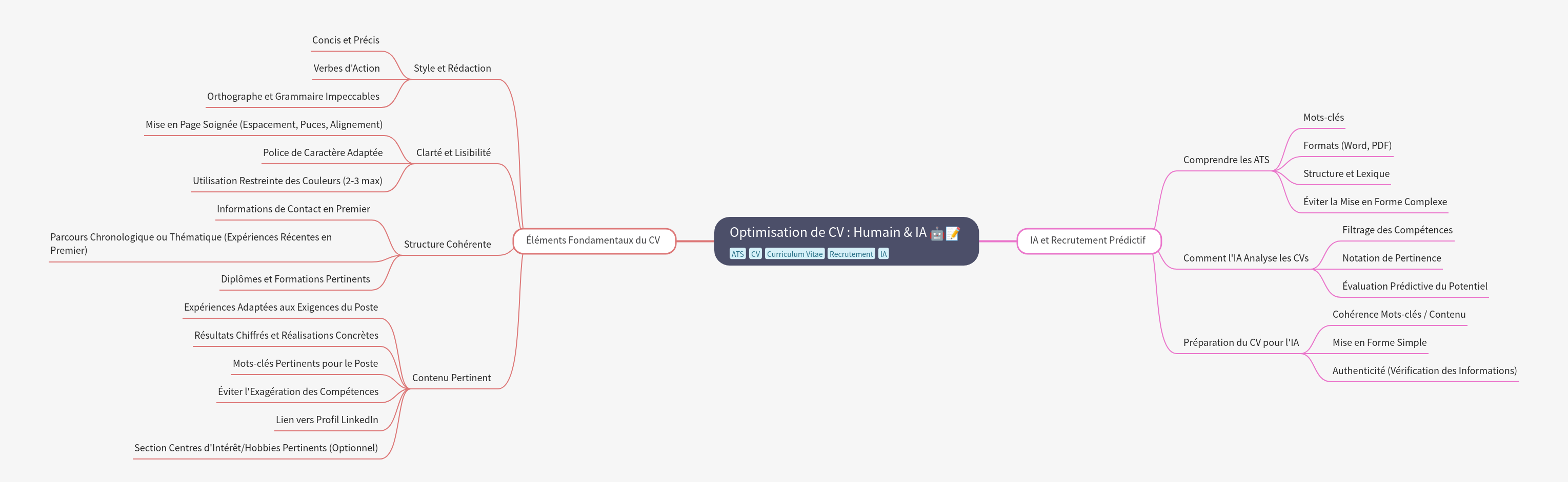 CV Optimization: Human & AI Approaches for Job Seekers