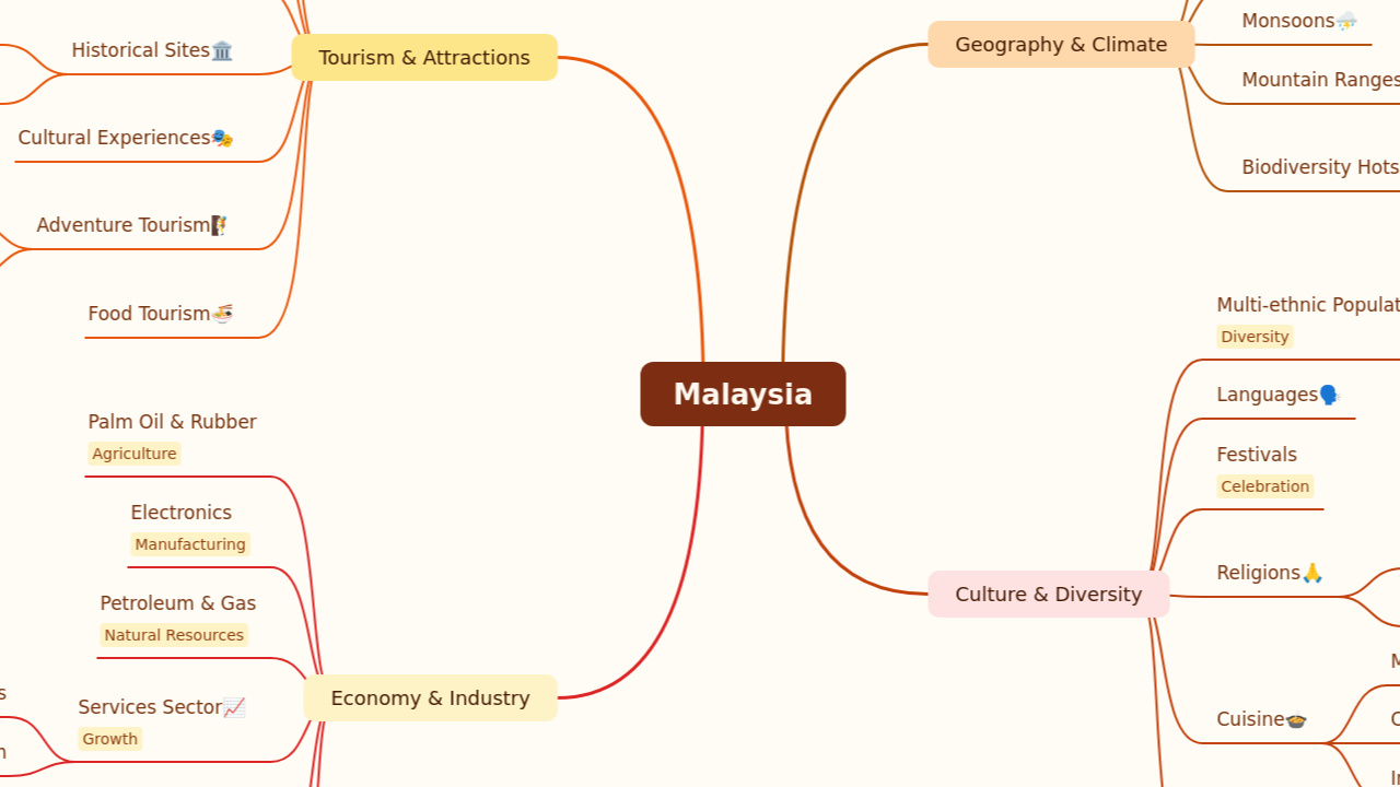 Malaysia