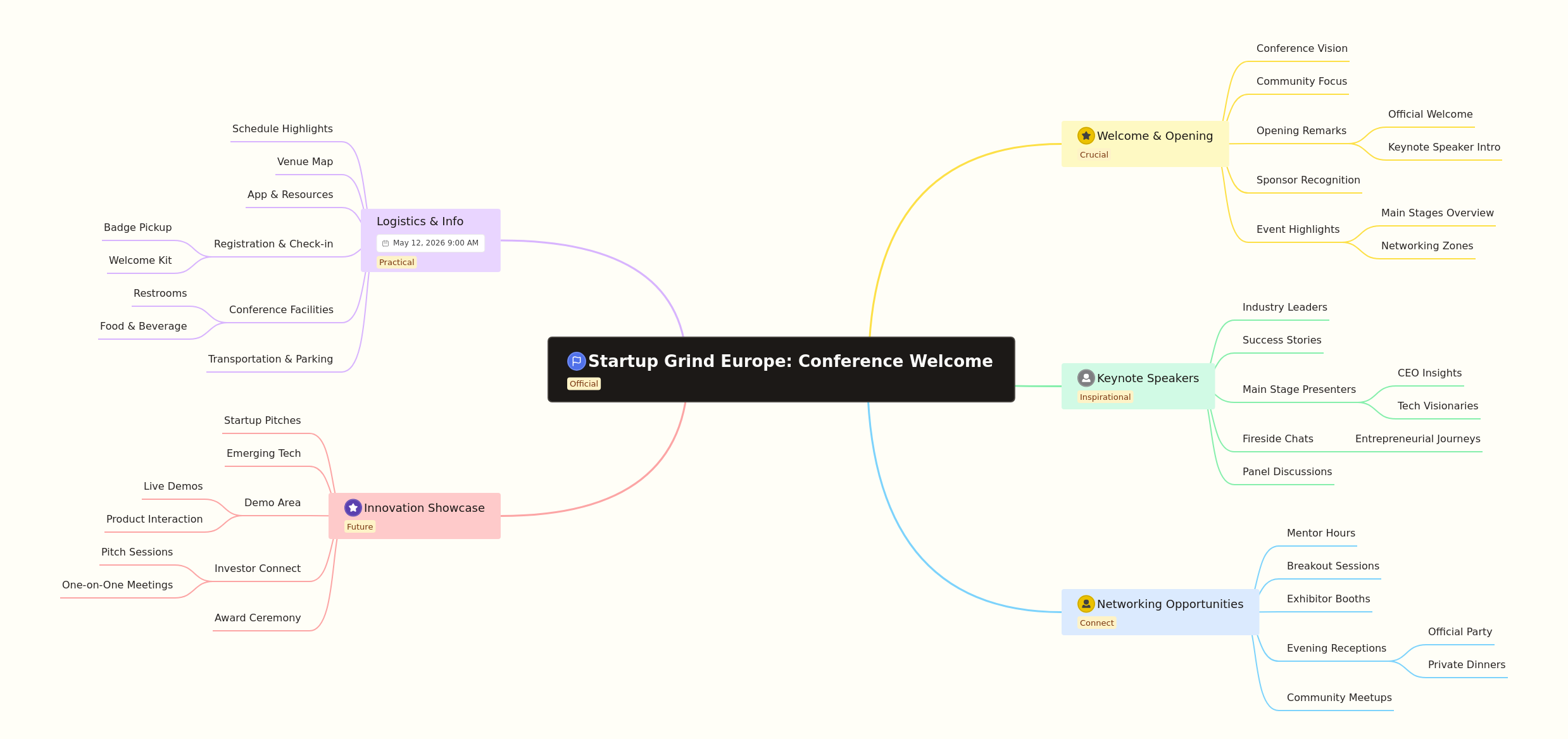 Startup Grind Europe: Conference Welcome and Key Highlights