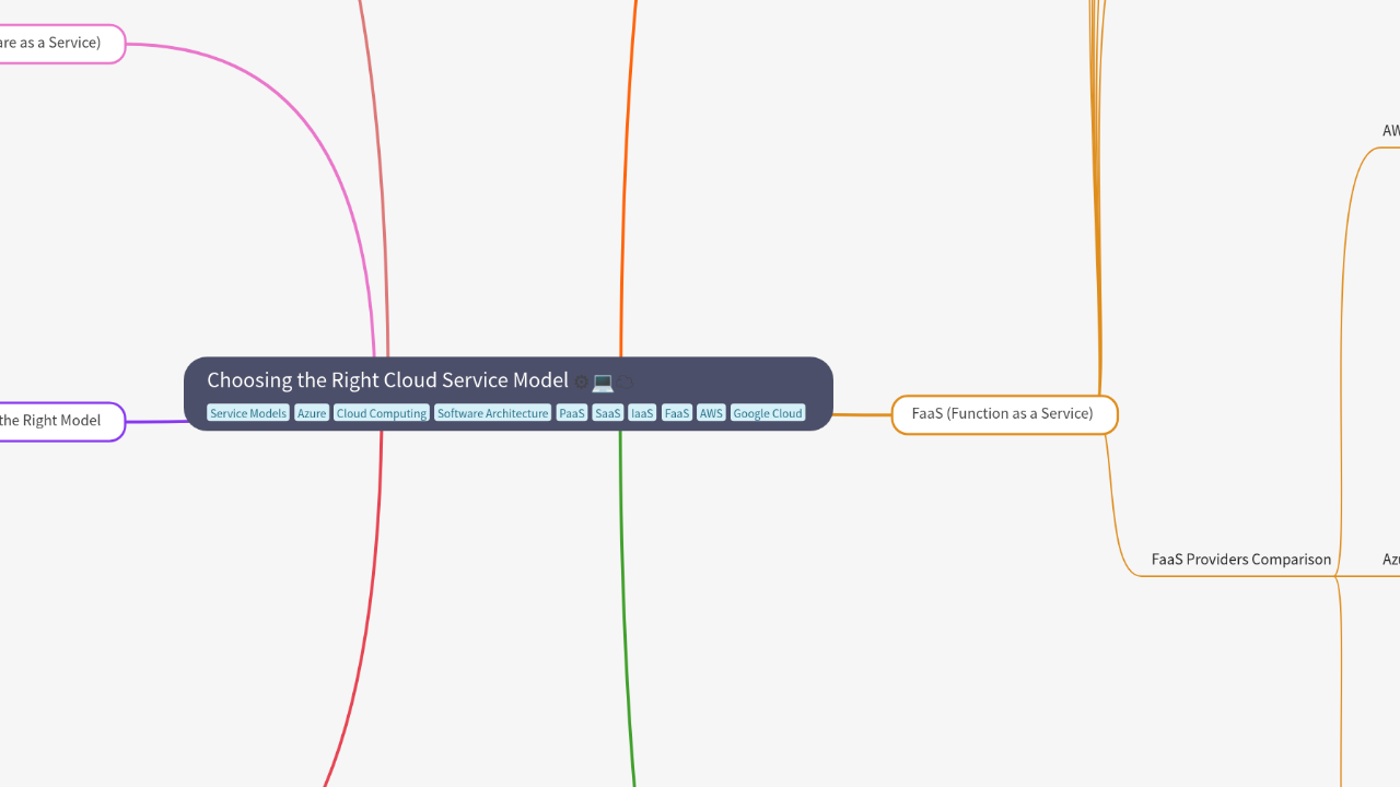 Choosing the Right Cloud Service Model