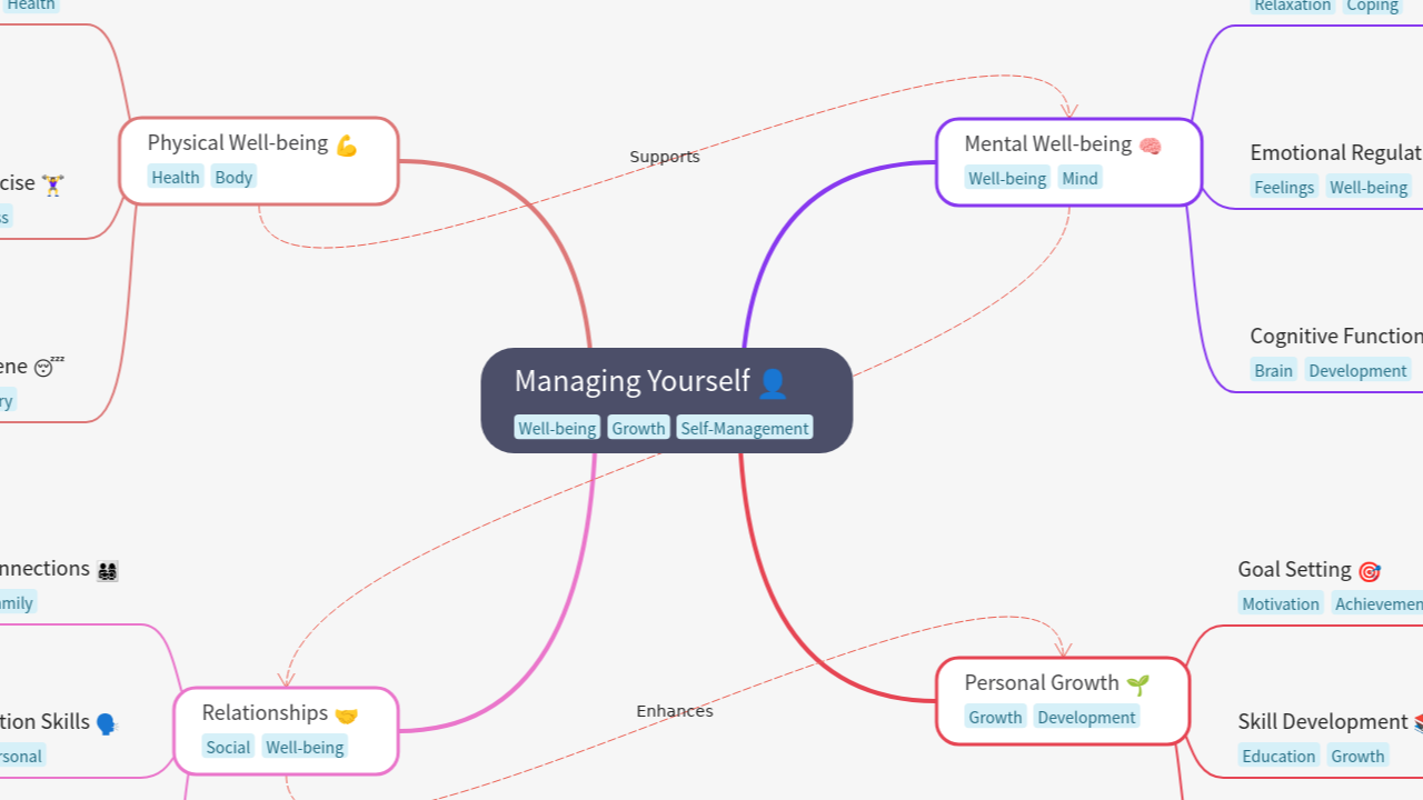 Managing Yourself