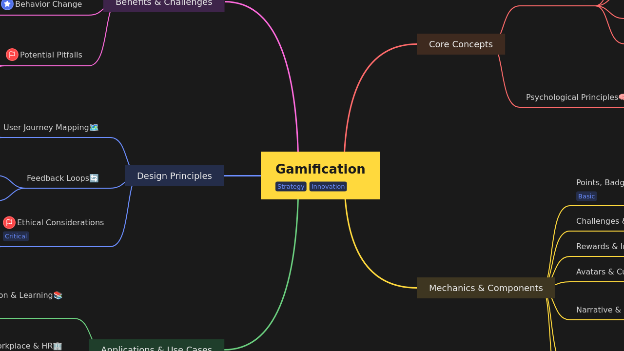 Gamification