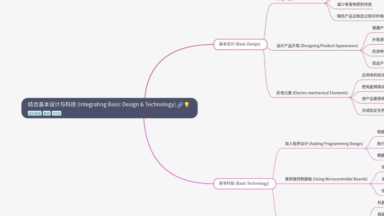Mind Map:结合基本设计与科技 (Integrating Basic Design & Technology) ...