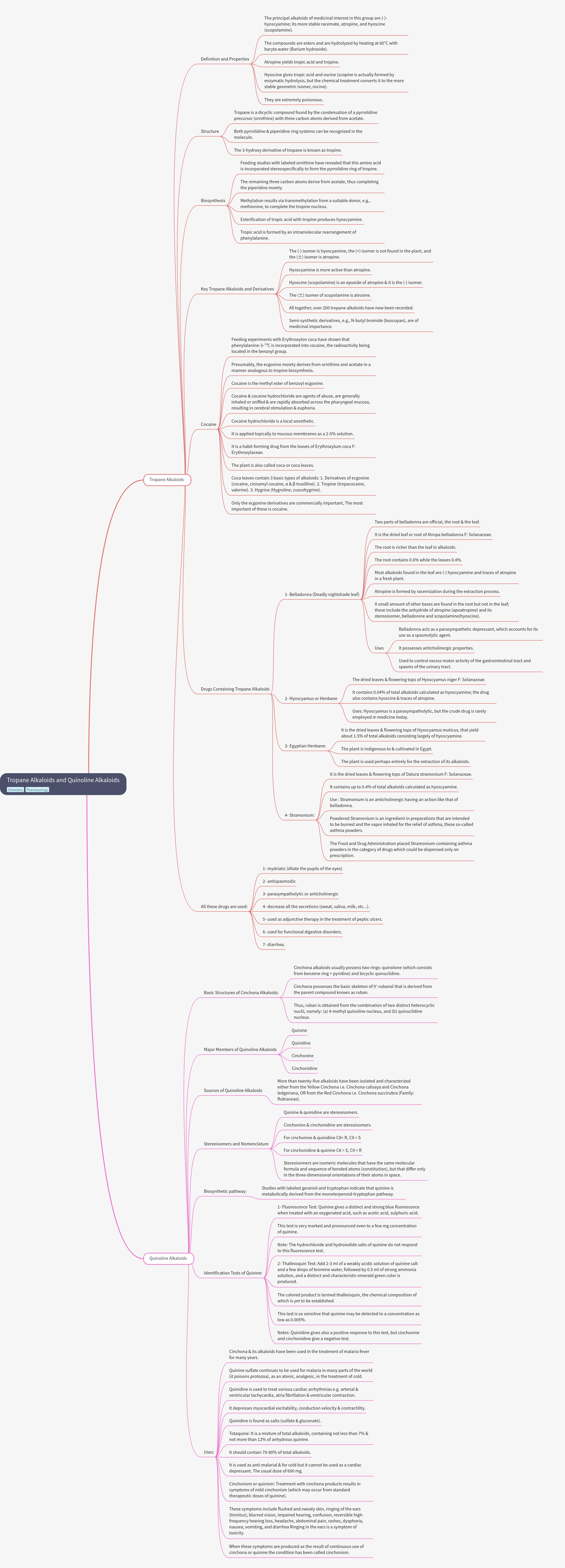Tropane & Quinoline Alkaloids: Structure, Biosynthesis, Uses