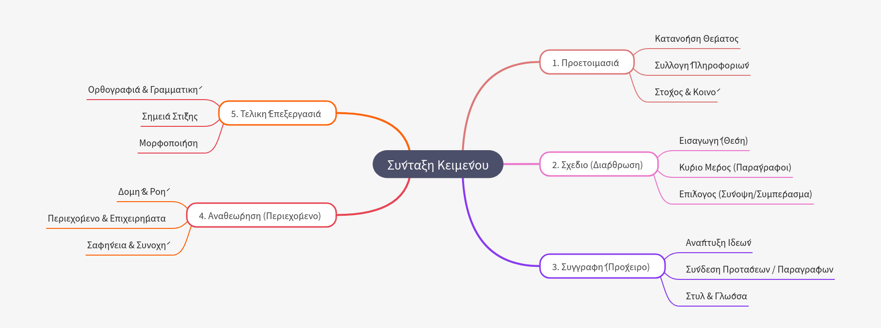 Mastering Text Composition: A Step-by-Step Guide