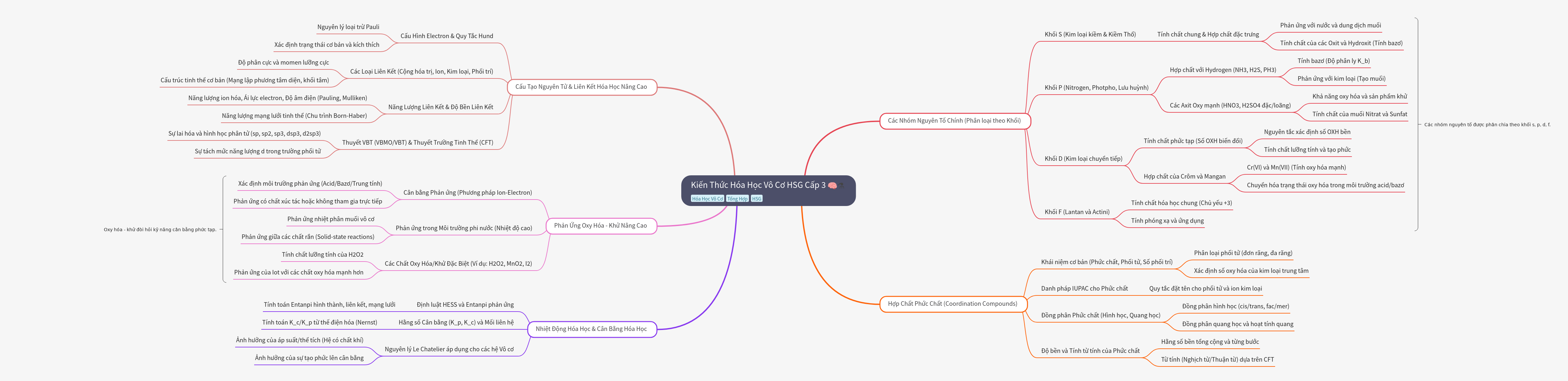 Advanced Inorganic Chemistry for High School Excellence