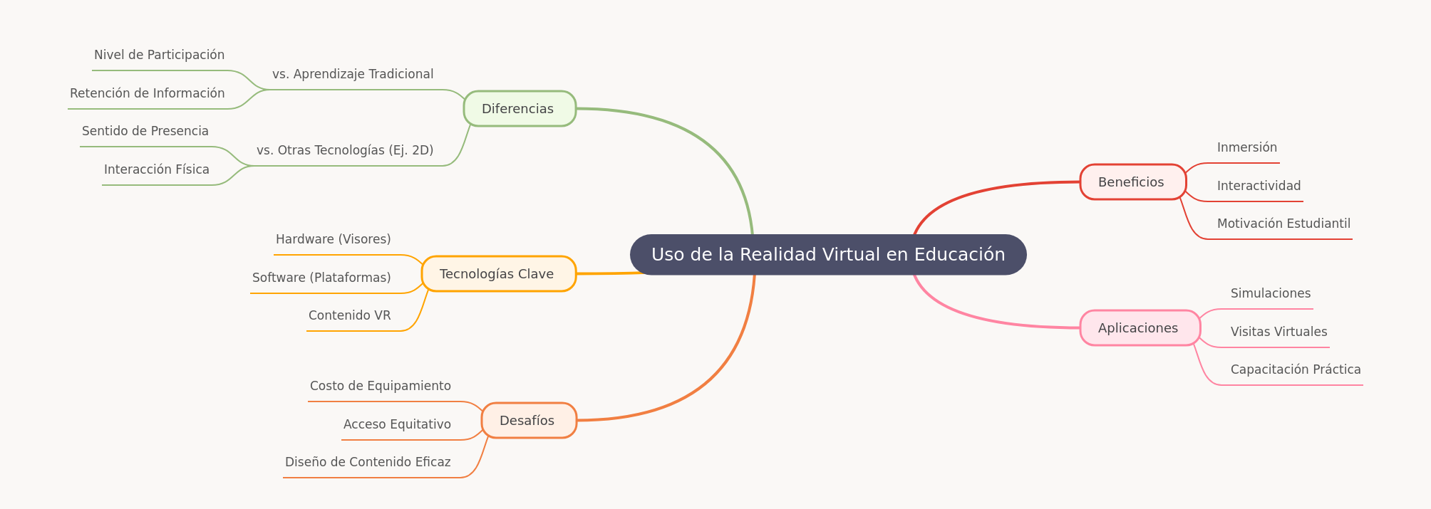 Virtual Reality in Education: Benefits, Challenges, & Tech