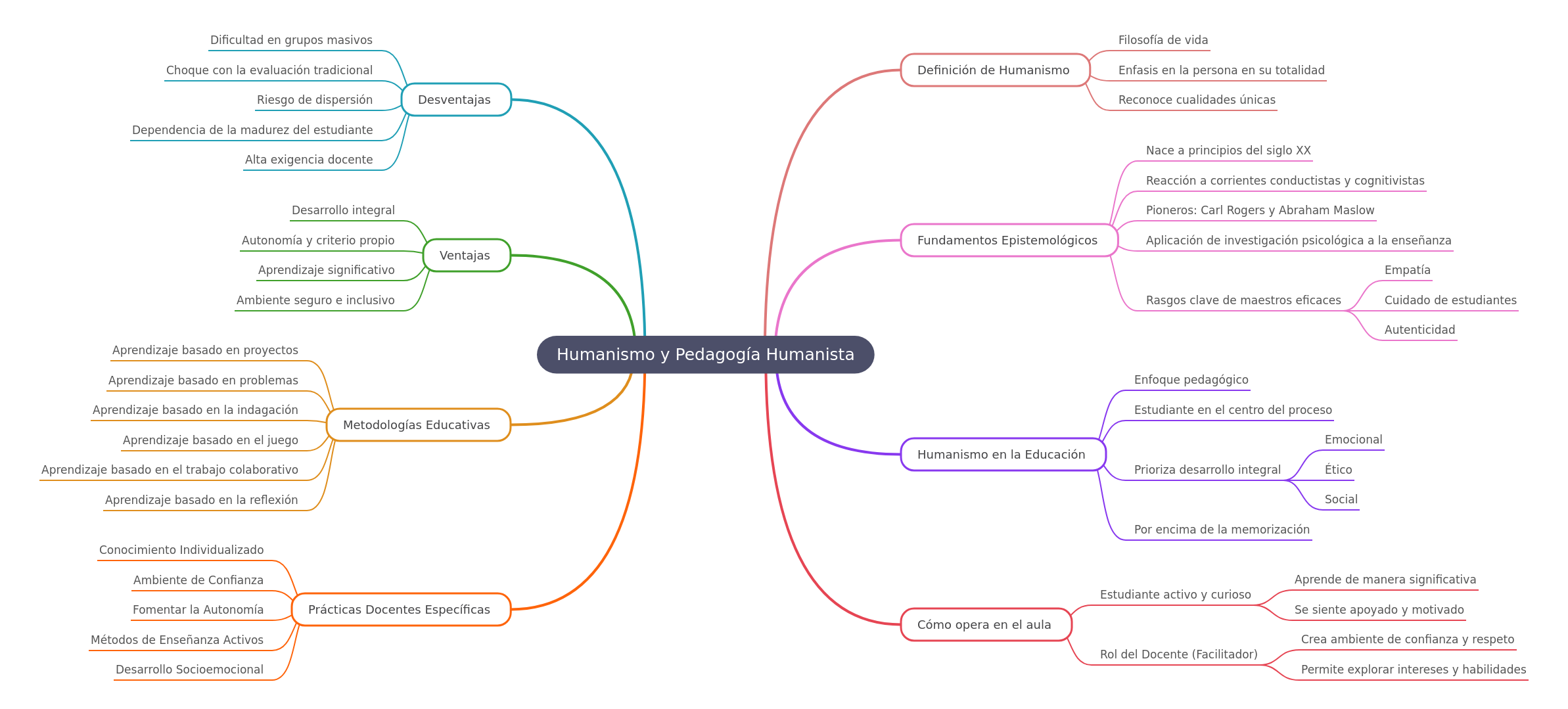 Humanism and Humanistic Pedagogy Explained