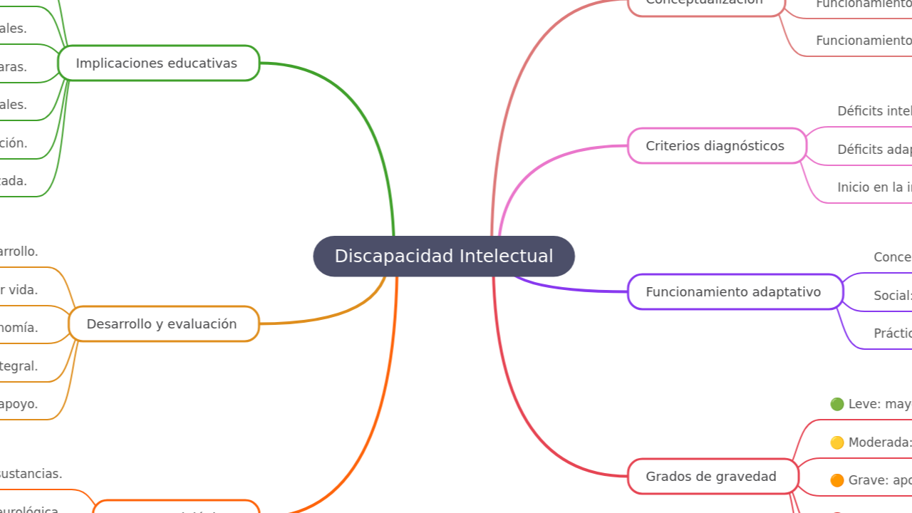 Discapacidad Intelectual