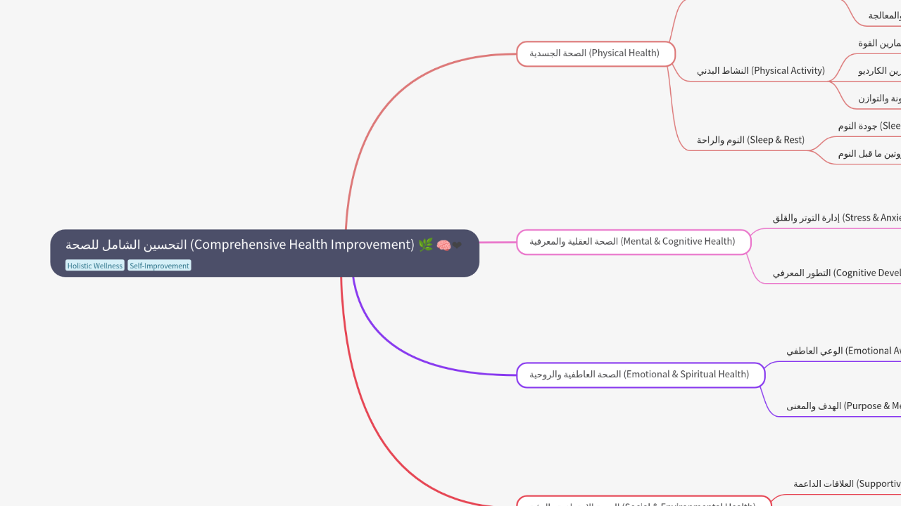 التحسين الشامل للصحة (Comprehensive Health Improvement) 🌿