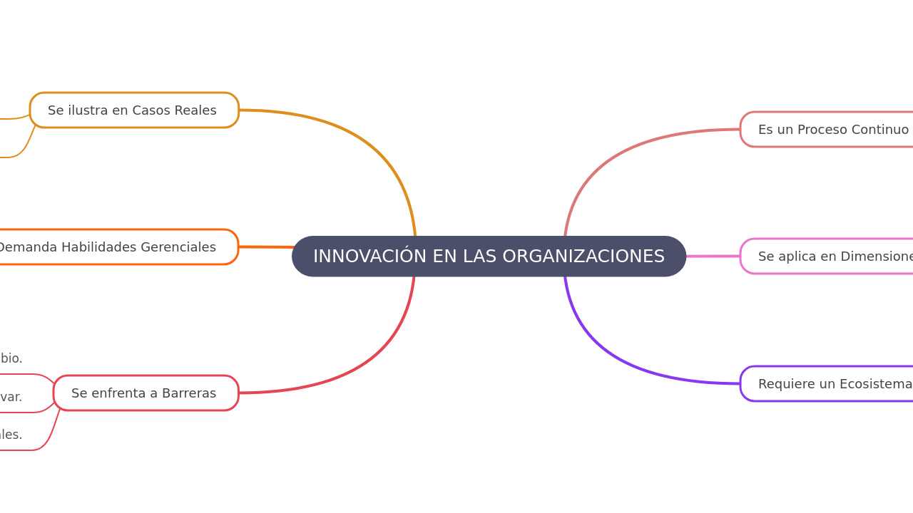 INNOVACIÓN EN LAS ORGANIZACIONES
