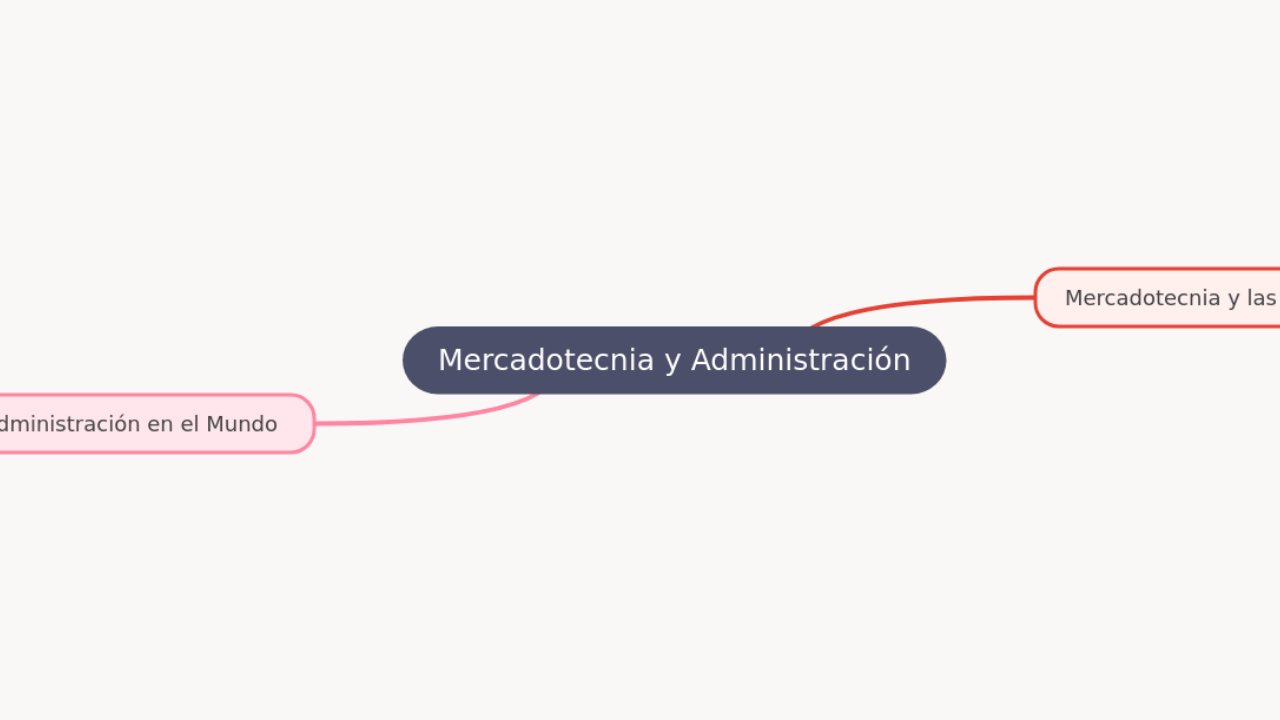 Mercadotecnia y Administración
