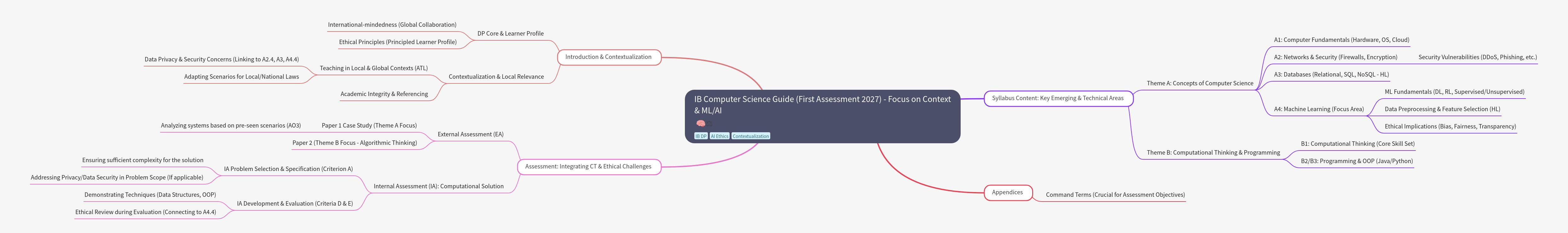 IB Computer Science Guide (2027): Context, ML, and AI