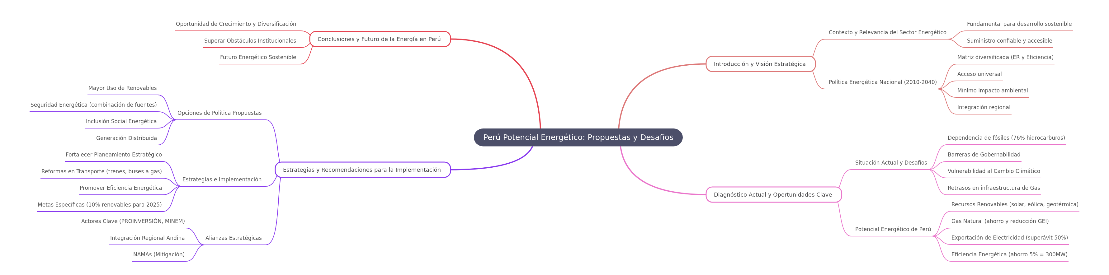 Perú's Energy Potential: Proposals & Challenges