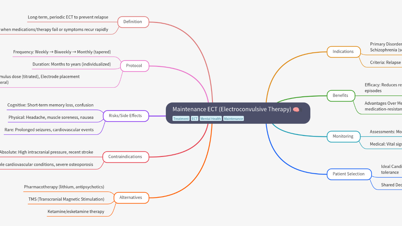 Mind Map:Maintenance ECT (Electroconvulsive Therapy) ...