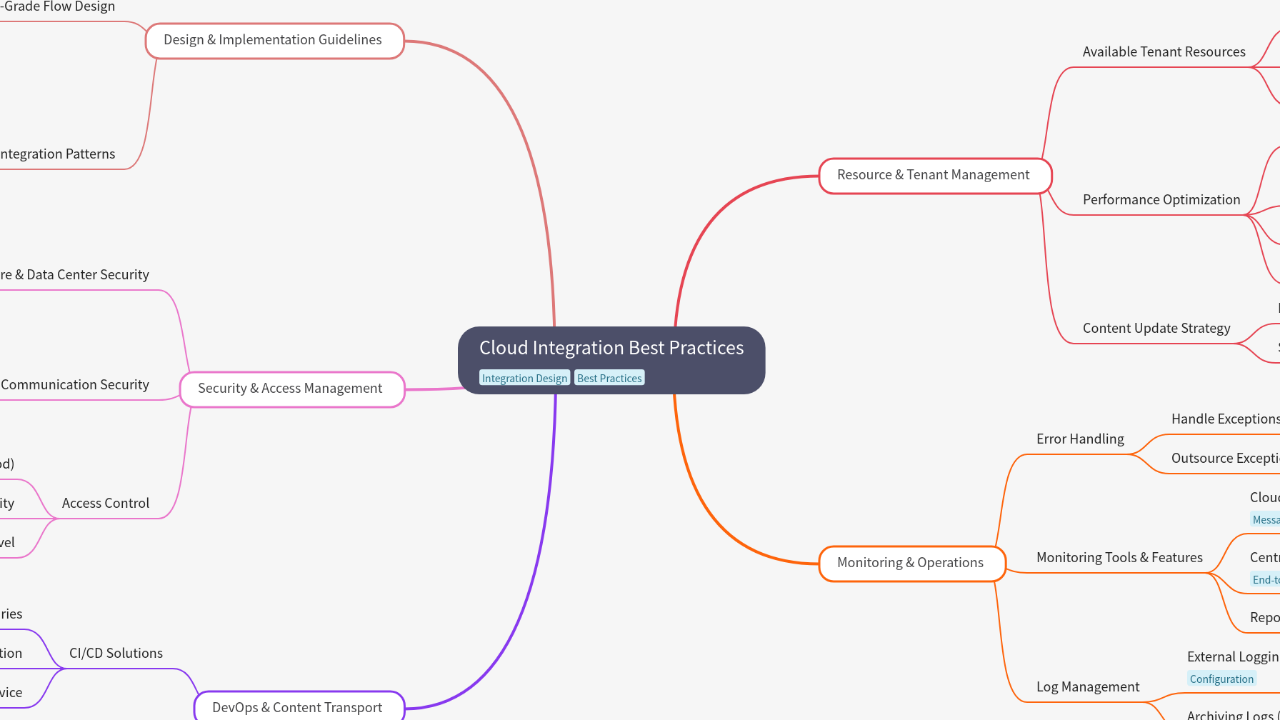 Cloud Integration Best Practices
