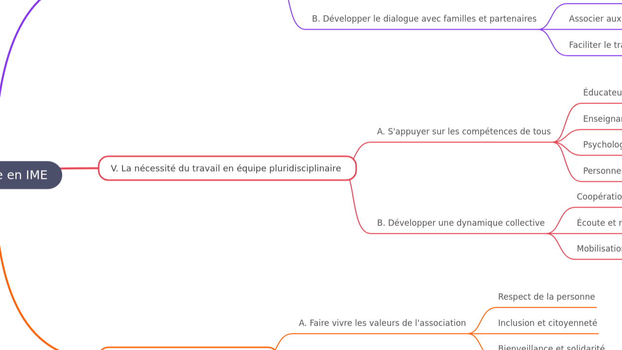Le rôle du chef de service en IME