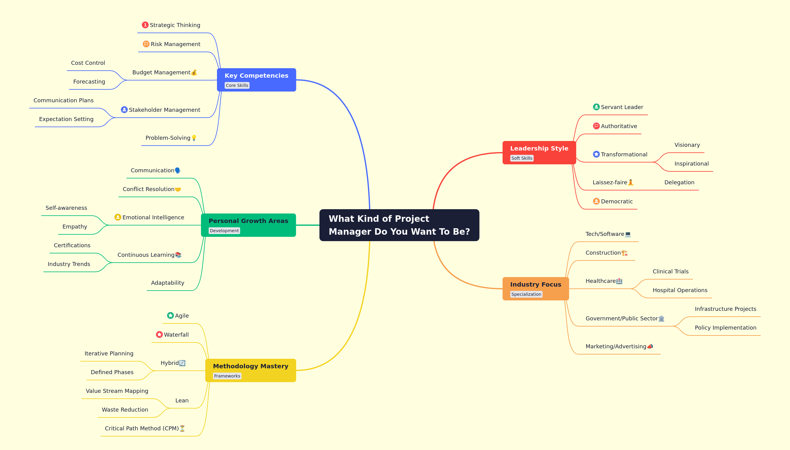 Defining Your Project Manager Archetype