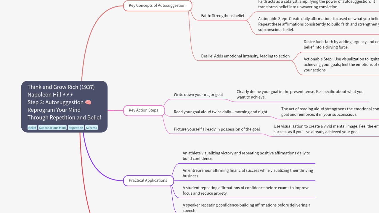 Mind Map:Think and Grow Rich (1937) Napoleon Hill ⚡⚡⚡ Step 3: Autosuggestion 🧠 Reprogram Your Mind Through Repetition and B ...