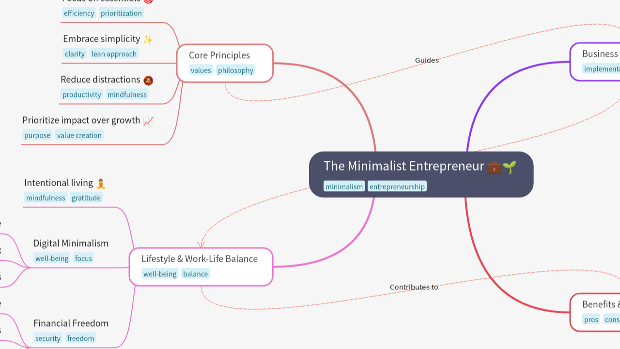 The Minimalist Entrepreneur