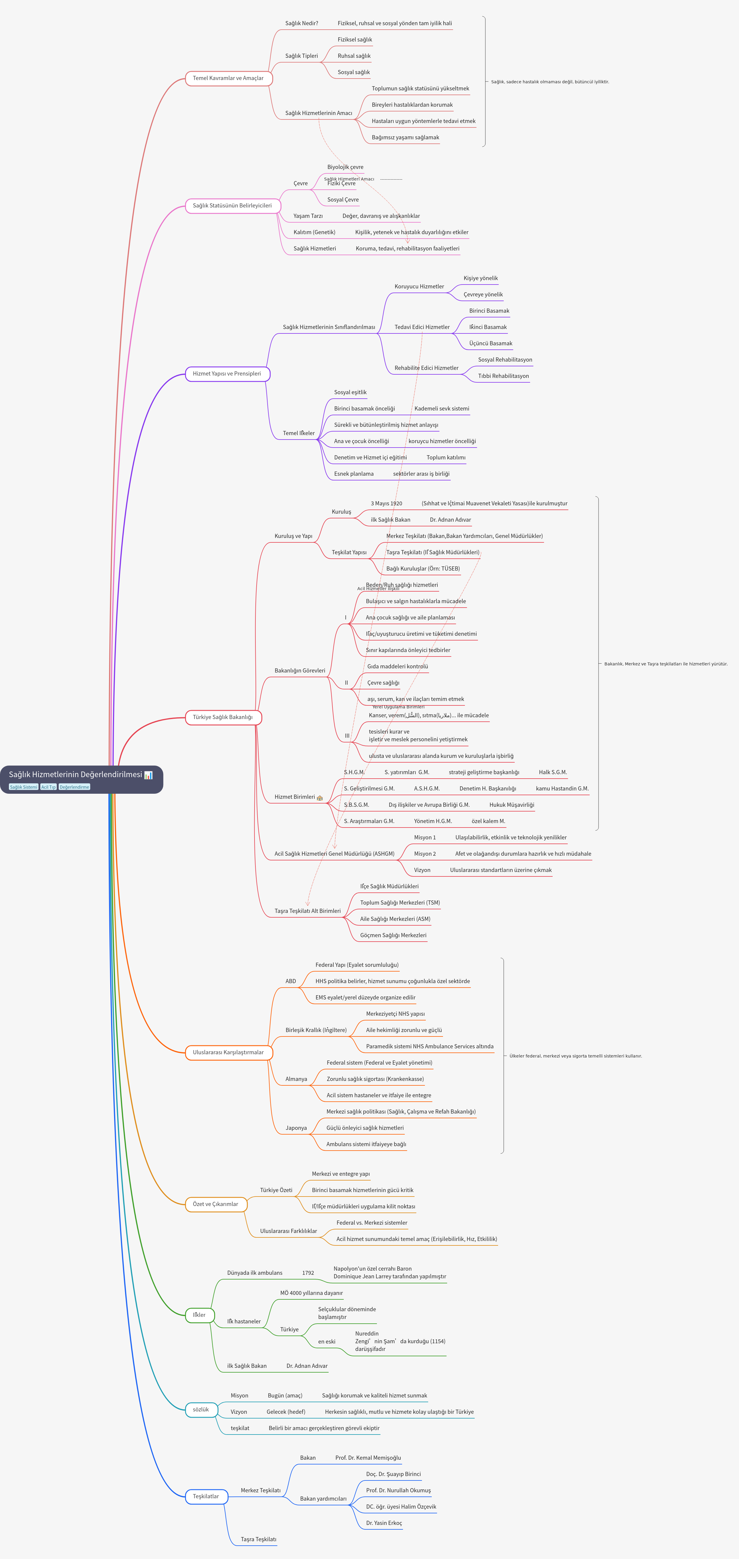 Evaluation of Health Services: Concepts, Structure, and Systems