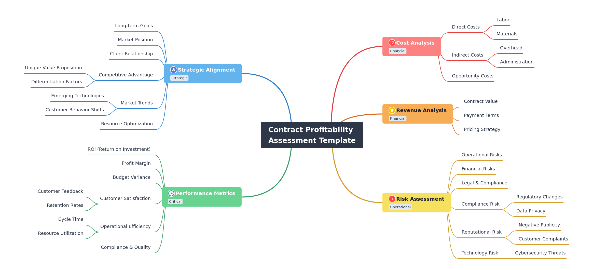 Optimizing Contract Profitability: A Comprehensive Guide