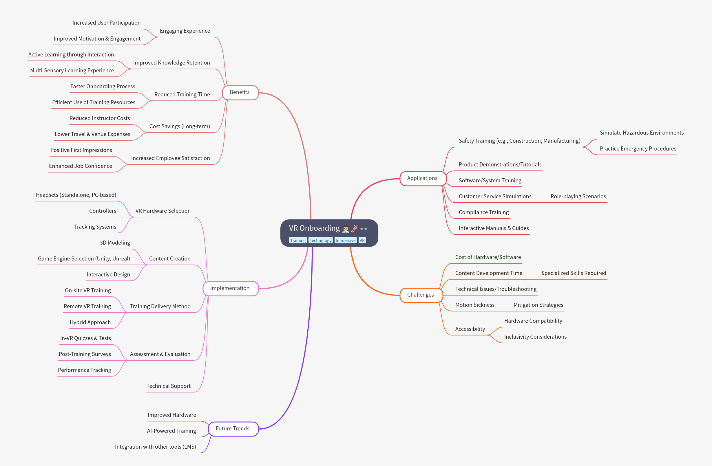 VR Onboarding: Benefits, Applications, & Implementation