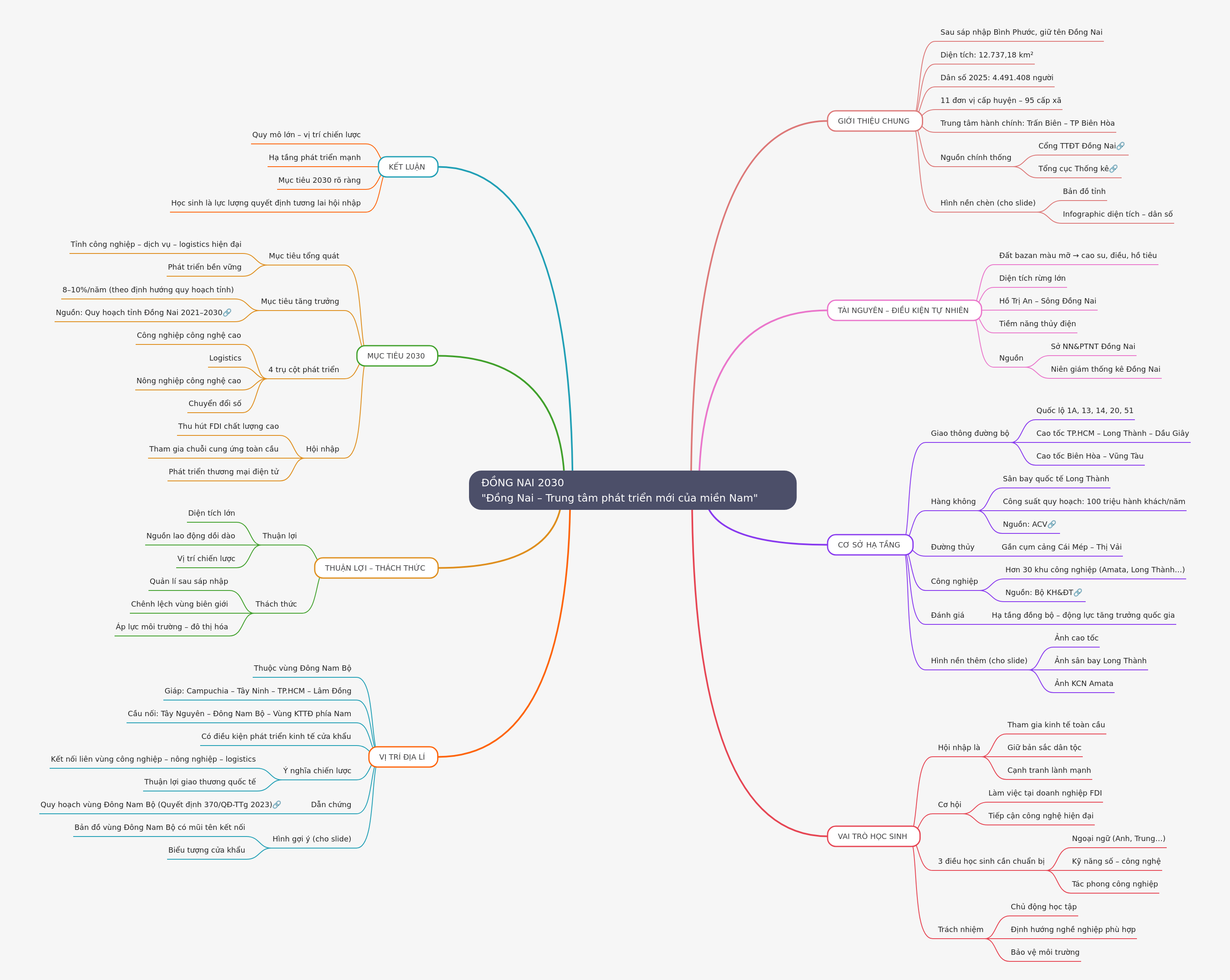Đồng Nai 2030: Southern Vietnam's New Development Hub