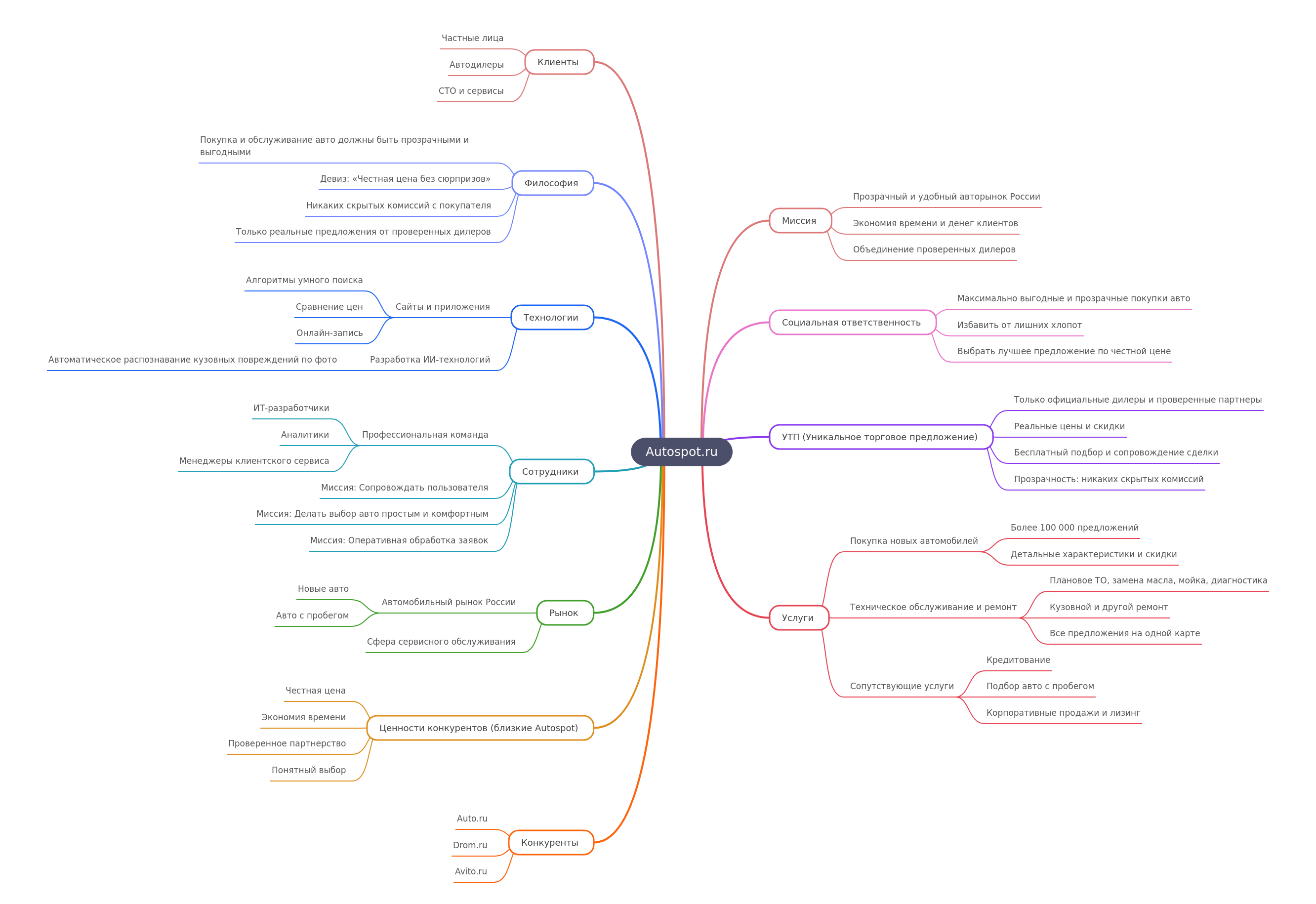 Autospot.ru: Comprehensive Company Overview